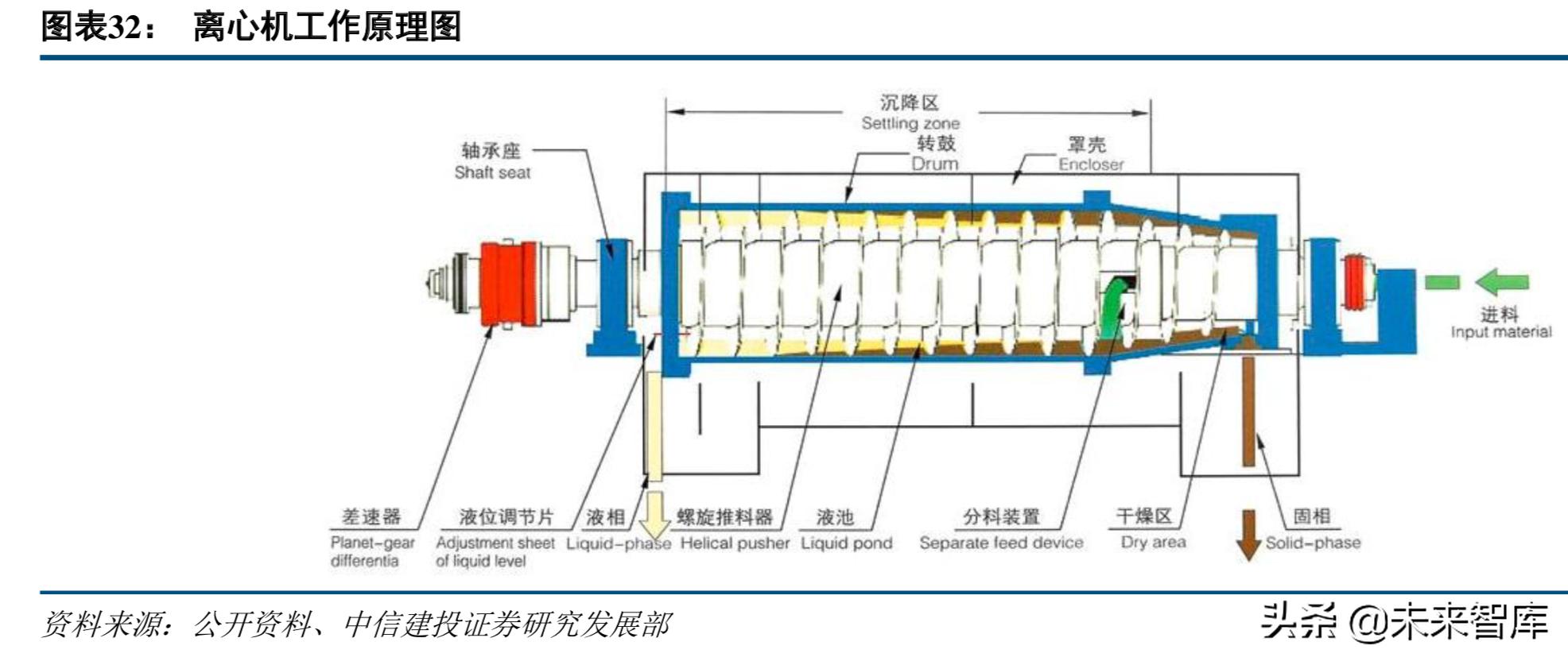 新能源电池产业链深度解析,高镍三元正极材料龙头企业