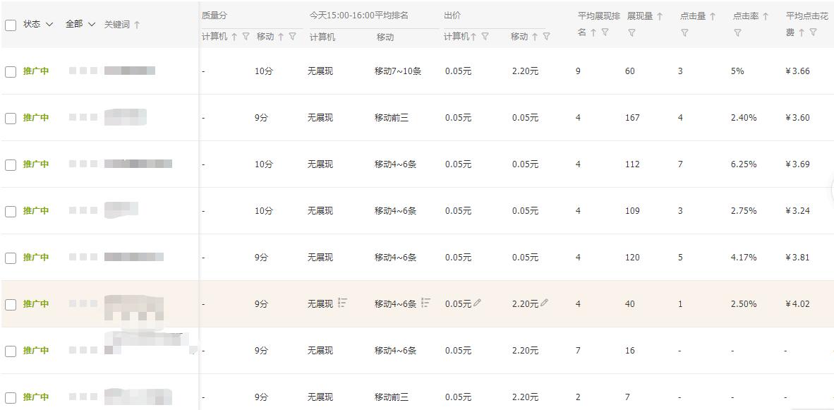 淘宝直通车每个计划权重有高有低,淘宝直通车如何快速提升点击率