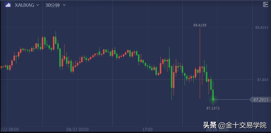 分析师黄金或是股市触底回升指引,黄金大盘预测分析