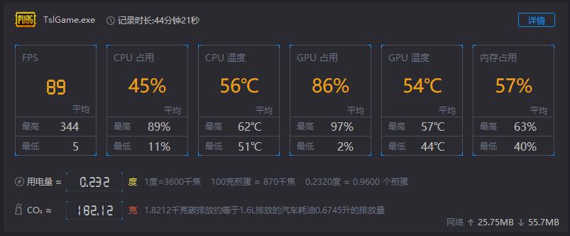 七彩虹1660网驰版测评,七彩虹1660ti网驰版是什么级别