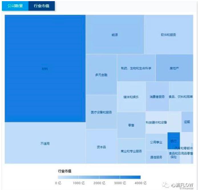 境外上市是利好还是利空,境外上市需要什么经历