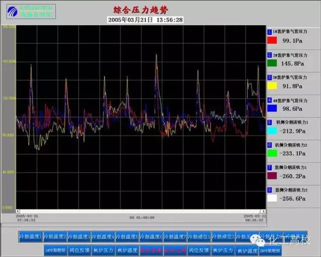 煤化工的流程图及流程说明,煤化工各工段的工艺流程