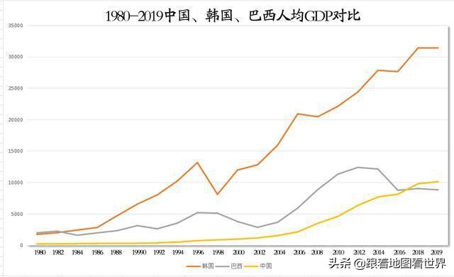 巴西的工业实力与中国差距有多大,巴西发展的优势和条件