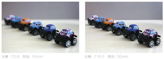 摄影基础中对景深的理解,摄影景深详解教程