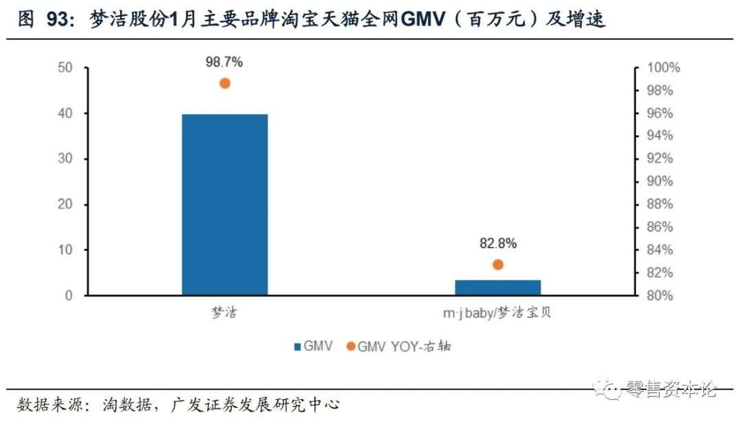 重要上市公司有哪些,最新发布电商数据报告