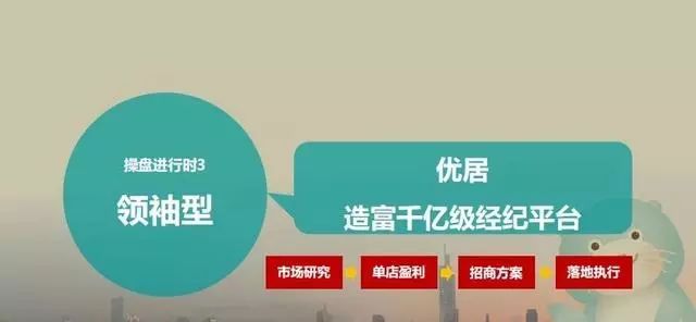 连锁加盟招商方案100个,连锁招商加盟方法