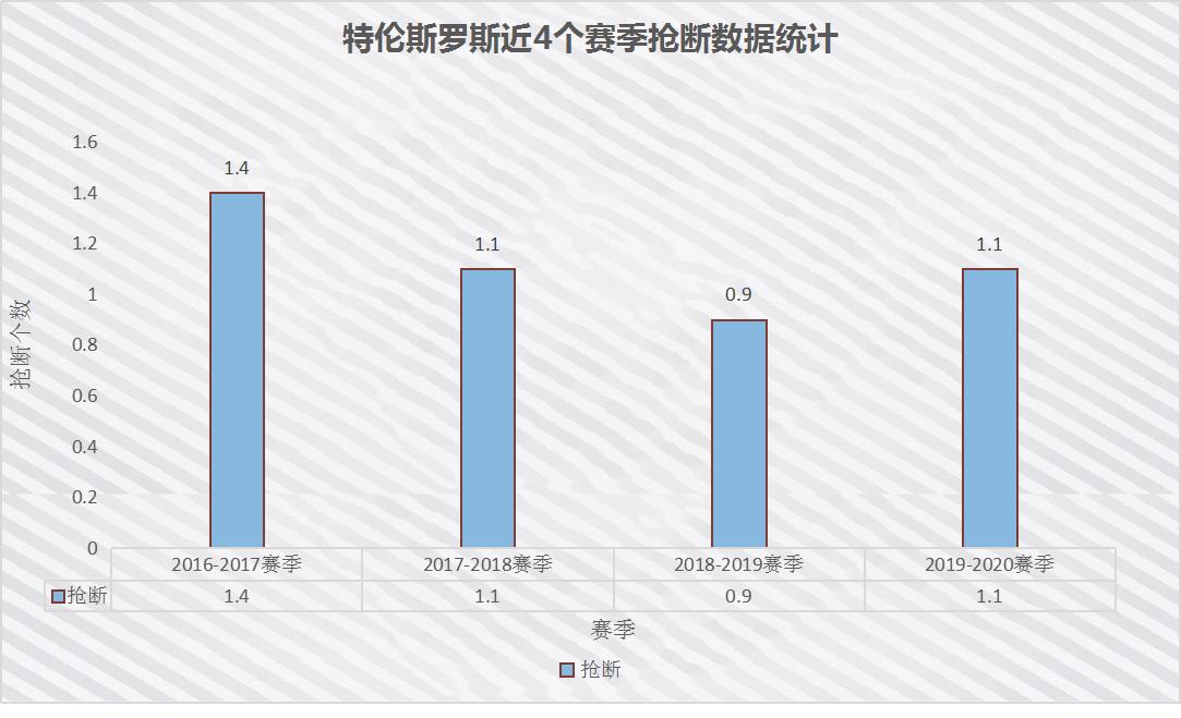 特伦斯罗斯隔扣法里德视频,魔术罗斯特伦斯首发