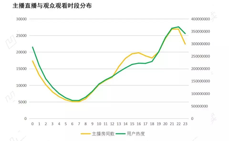 斗鱼主播数据12.4,斗鱼直播1000万热度是什么
