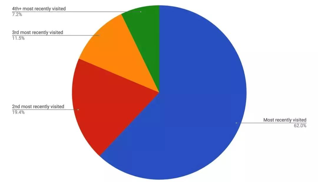 刚吃完烧烤就拉肚子什么原因,吃完烧烤拉肚子是怎么回事