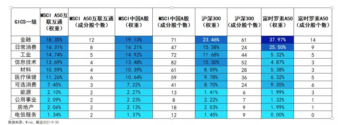 中国a50etf指数值得买吗,中国a50etf手续费