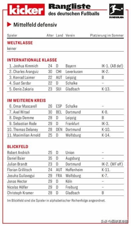 现役十大中场基米希,基米希评价拉姆二世