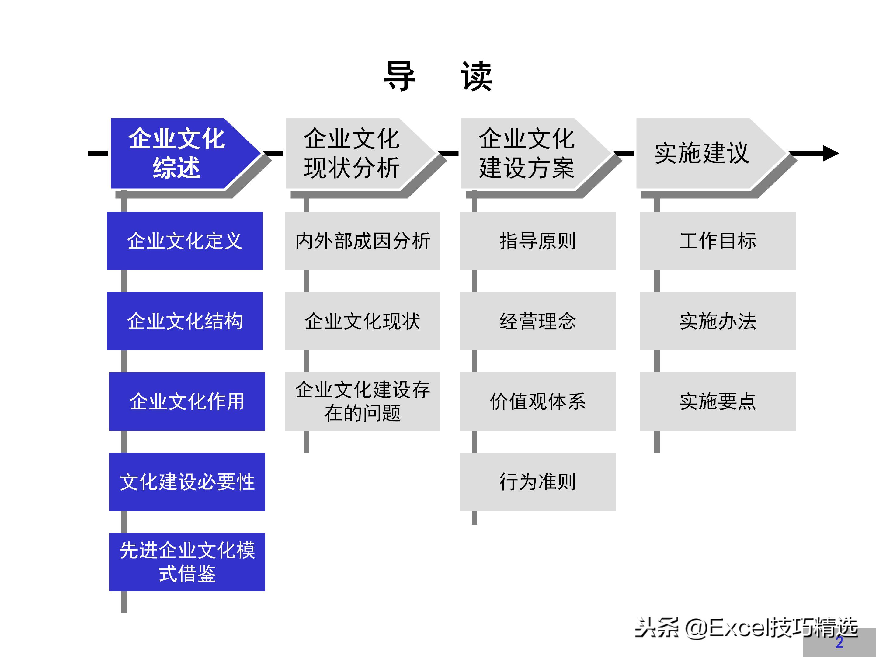 华为企业文化建设方案,链家企业文化建设方案