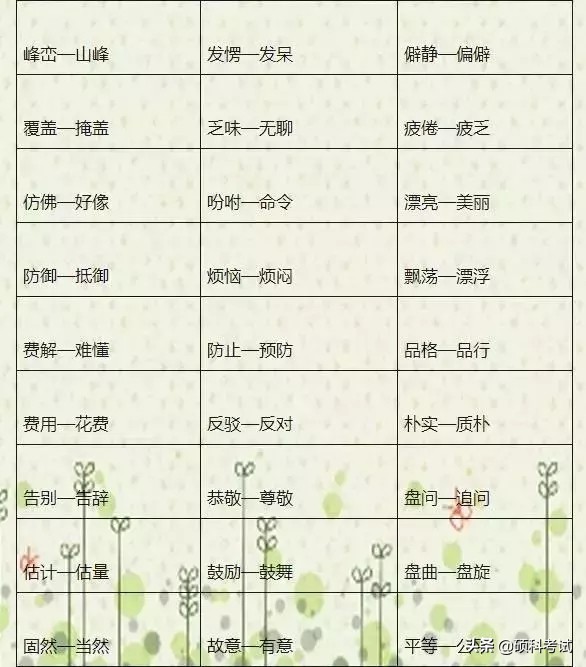 语文老师熬夜整理,语文老师熬夜整理1000个近反义词