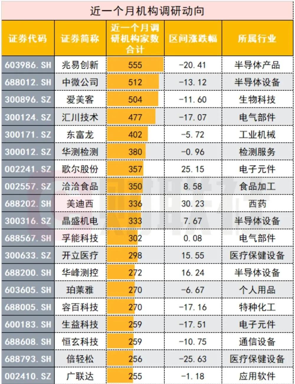 片仔癀价格今天,片仔癀最新消息分析