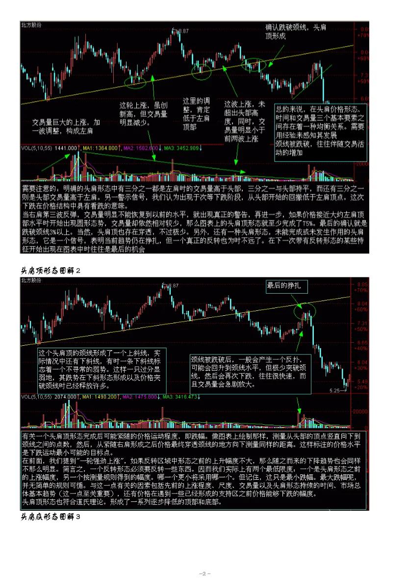 股市趋势技术分析赚钱吗,股市趋势技术分析读后感