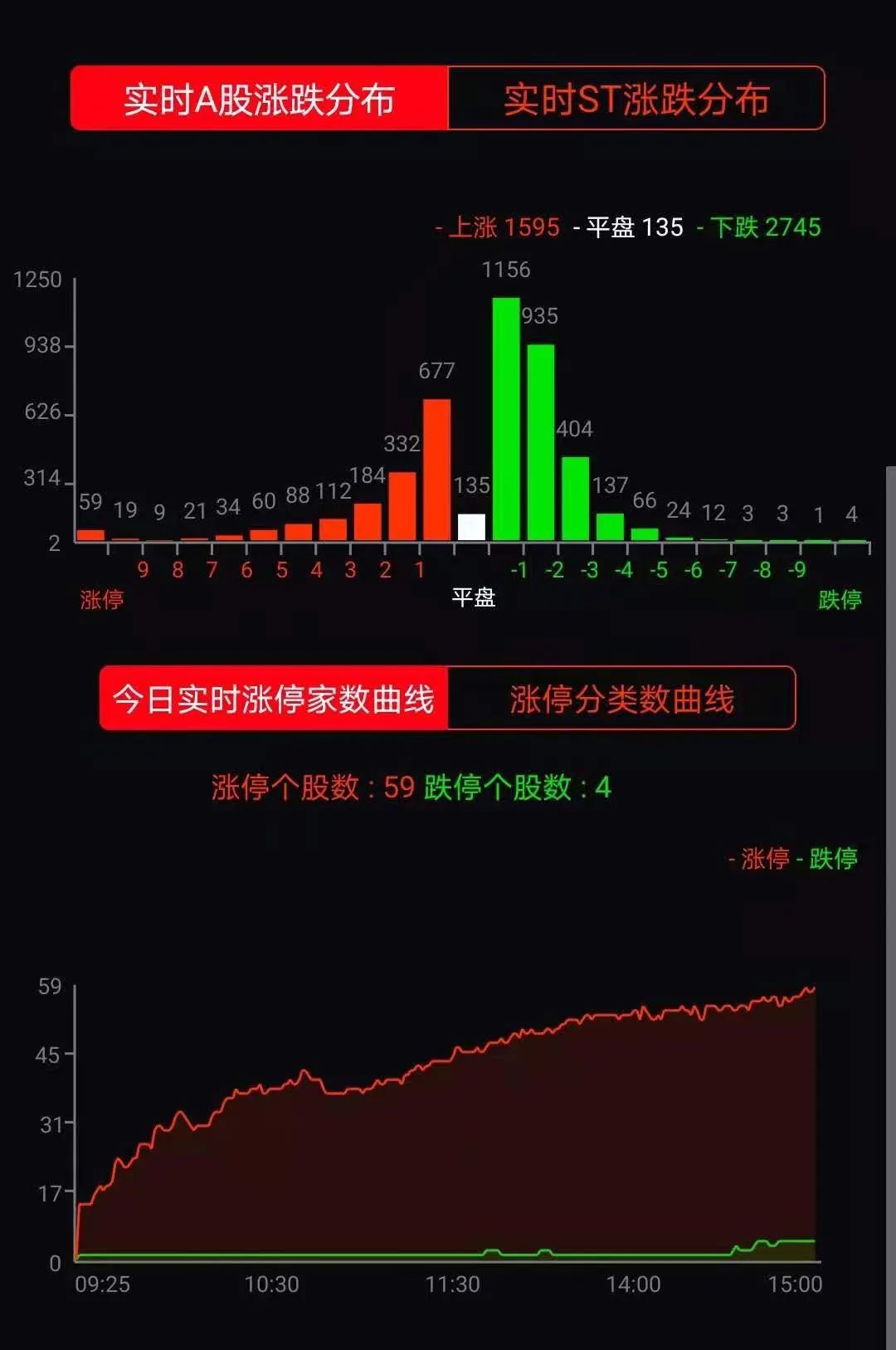 医美族继续高歌猛进，摇旗呐喊