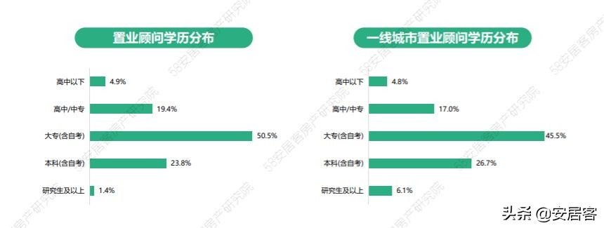 置业顾问年总结报告,2021置业顾问年度工作总结