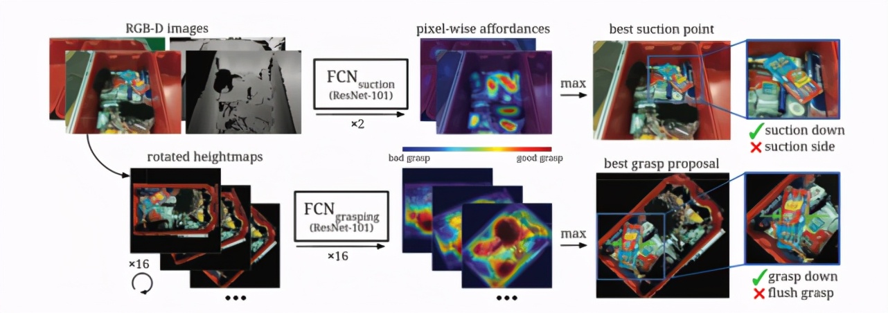 机器人的抓握技术,机器人拿杯子