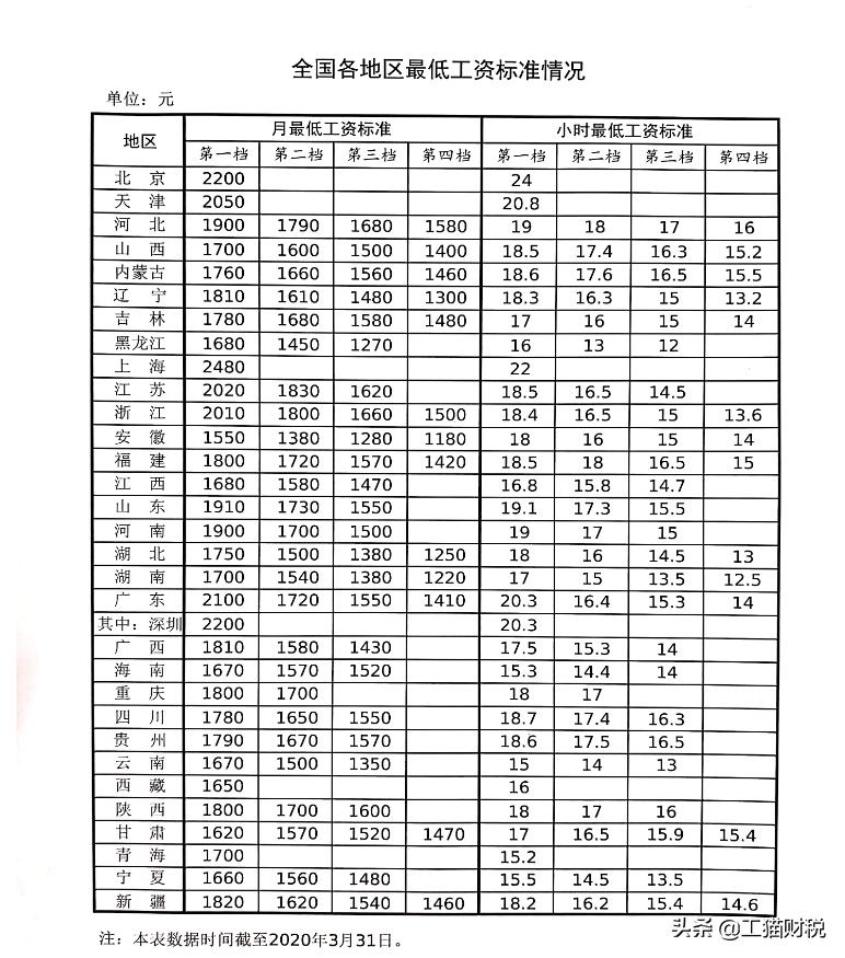 如何看懂塑胶厂工资条,工资条你真的看懂了吗