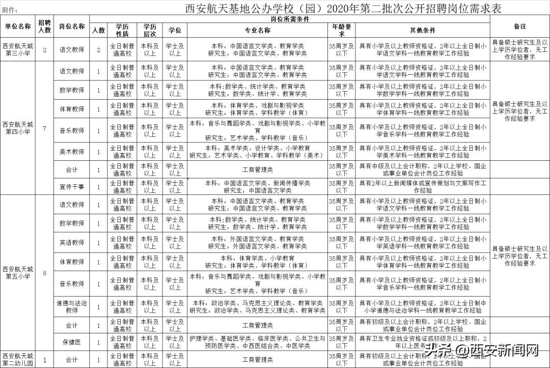 西安国企单位最新招聘信息,西安国企事业编招聘