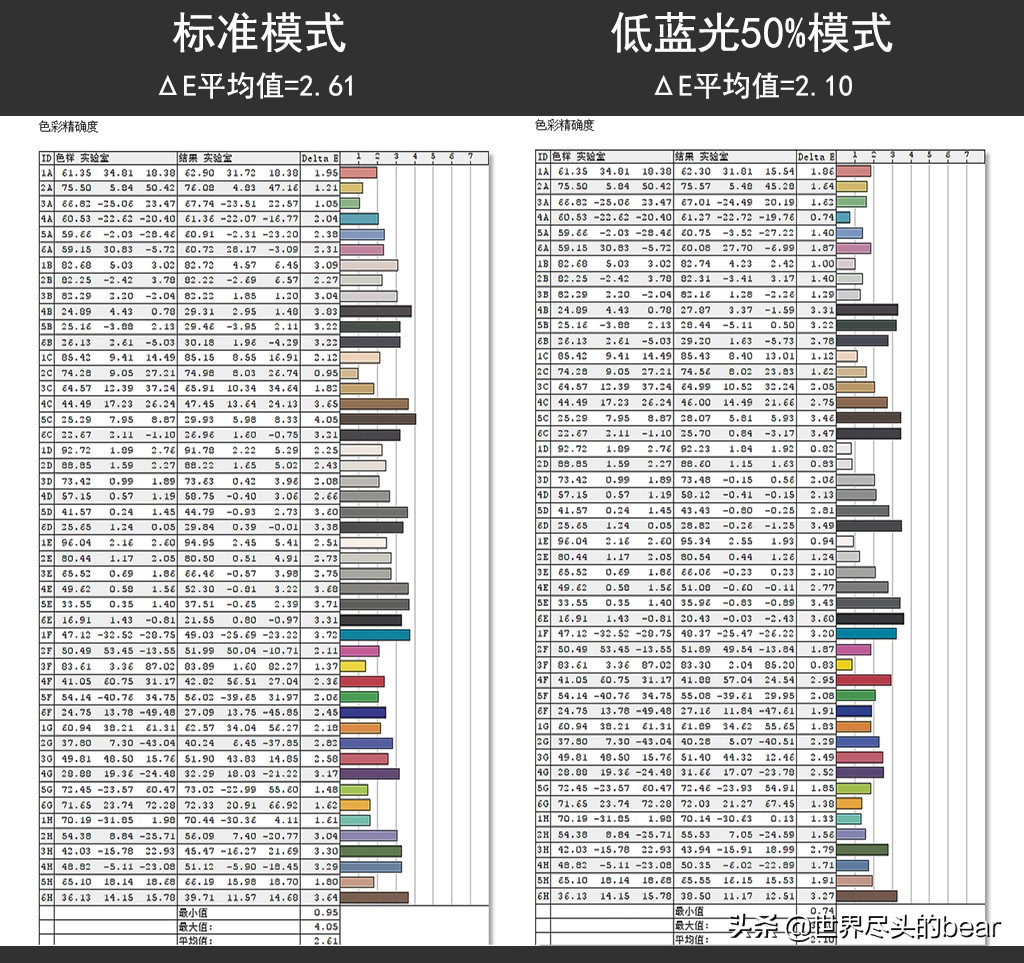 泰坦军团a34qgn曲面带鱼屏实测,泰坦军团a34qgn曲面屏评测