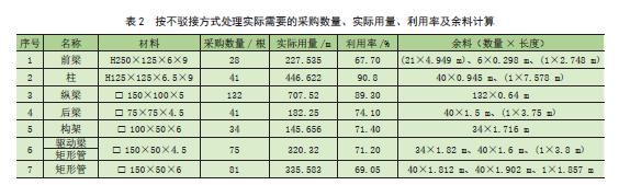 提高停车场空间利用率 (停车库产品利用率)