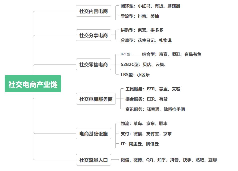 中国社交媒体平台分析报告,社交电商十大平台排名