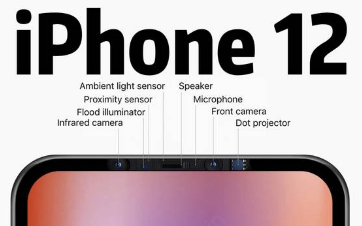 2020年智能手机排行榜zol,2020年智能手机市场