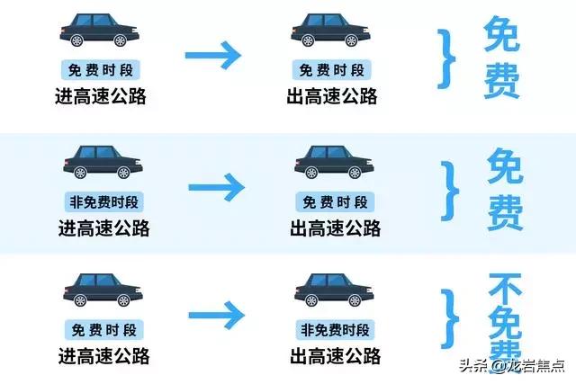 春节高速免费需要etc吗,etc春节免费还会分段收费吗
