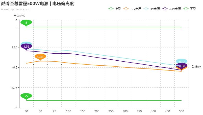 酷冷至尊新雷霆500w,酷冷至尊500w雷霆是什么时候出