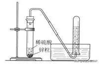 假期必刷题化学,初中化学必背100个实验