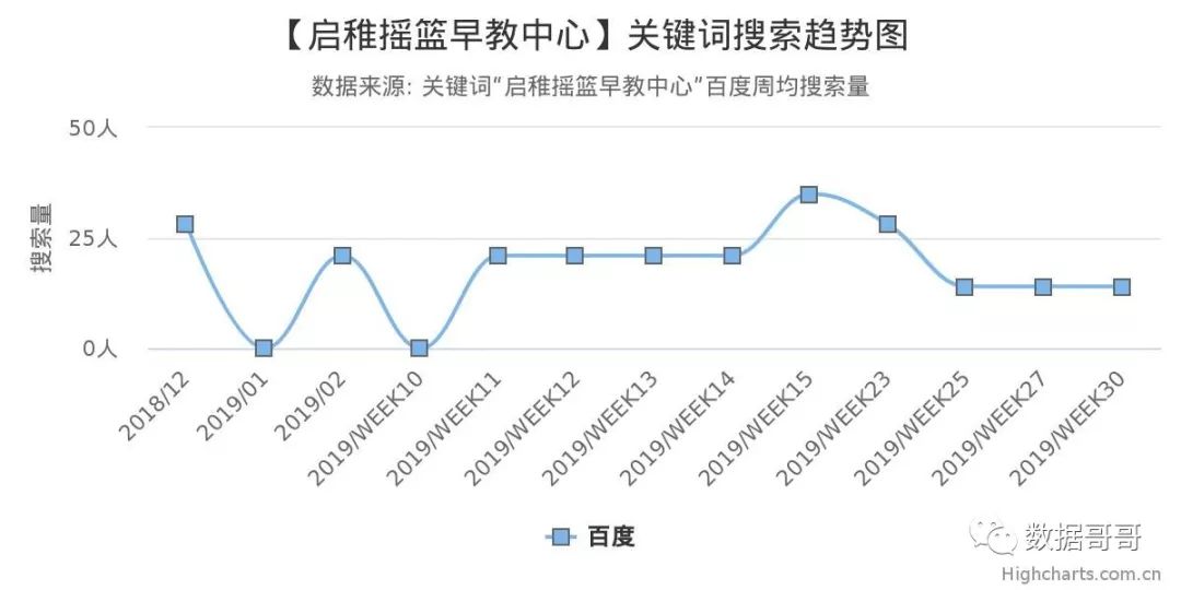 品牌教育辅导机构加盟,教育机构加盟品牌