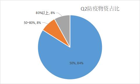 差点被几十万运费拖垮！物流商也心酸