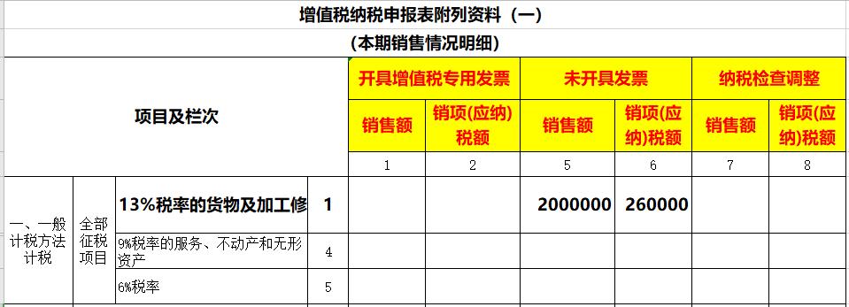 未开票收入如何做账进项税额转出,未开票收入报了增值税如何做账