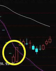 期货布林线最准确的方法,期货布林线与kdj指标共振买卖法
