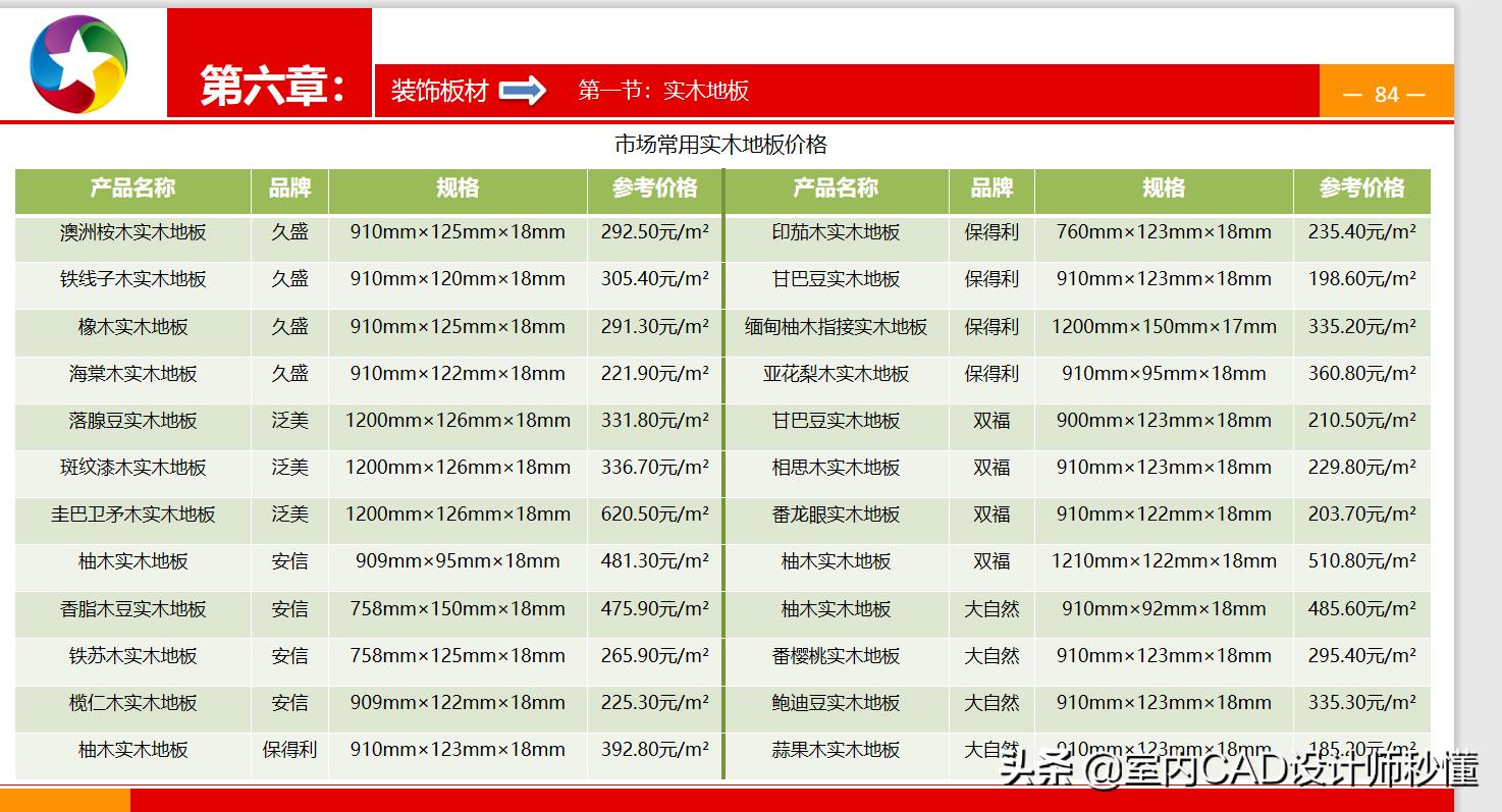室内装修铝塑板工艺,室内装修施工全套资料一览表