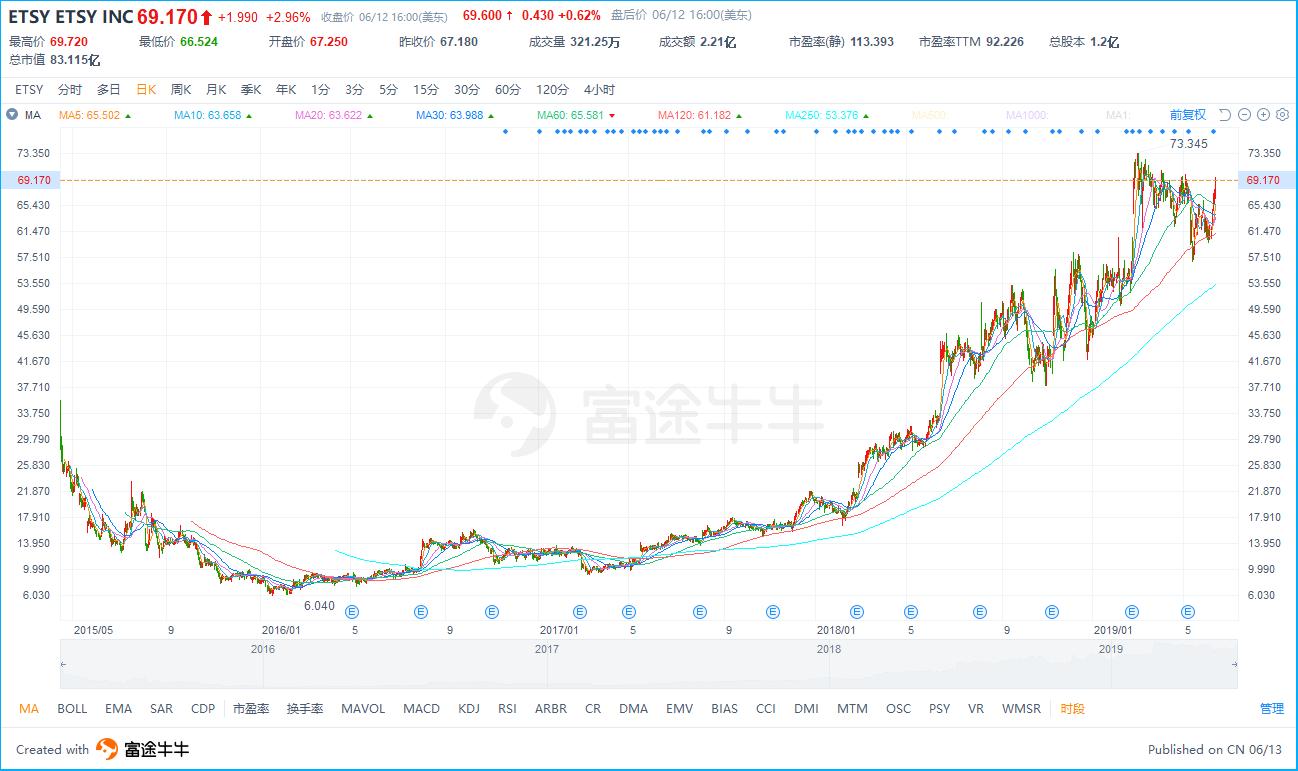 chewy电商平台,chewy宠物电商
