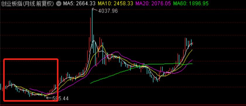 股市稳健的盈利模式,股市短线高手盈利模式