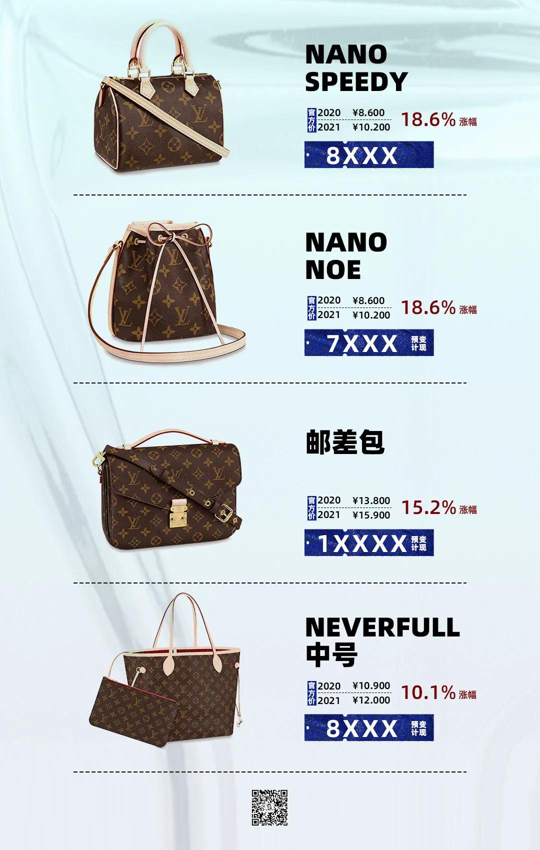 升值到让你害怕的包！你有几只？