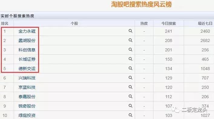 大小非各种收割套路还没解决好,科创板又来把散户当提款机?