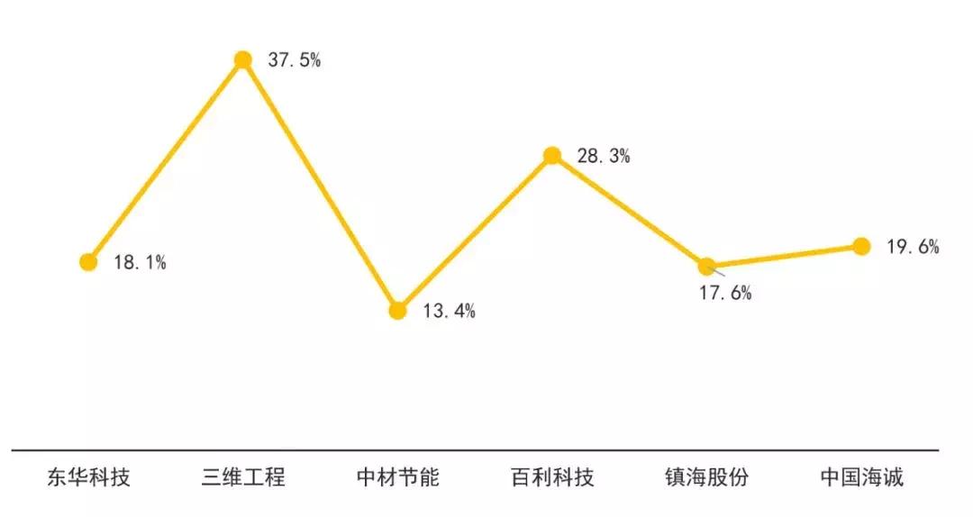 国内建筑上市公司前十名,国内公认最好的工程公司
