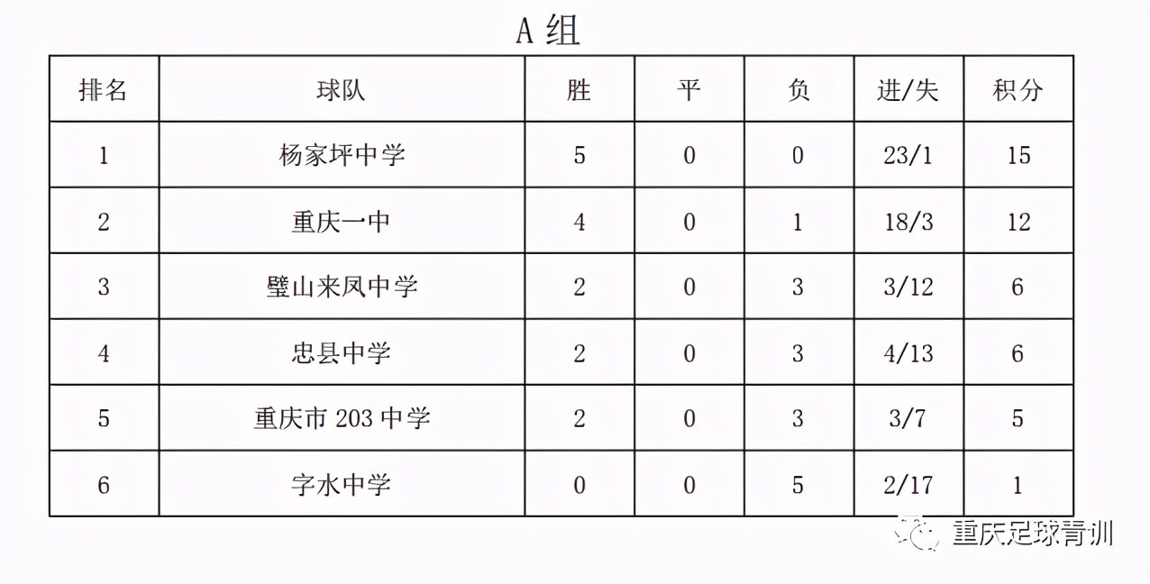 重庆城市冠军联赛,重庆市城市赛冠军