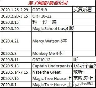 神奇树屋适合多大的孩子读,怎么带孩子读神奇树屋