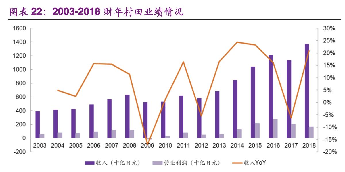 村田电子元器件有限公司,村田核心技术