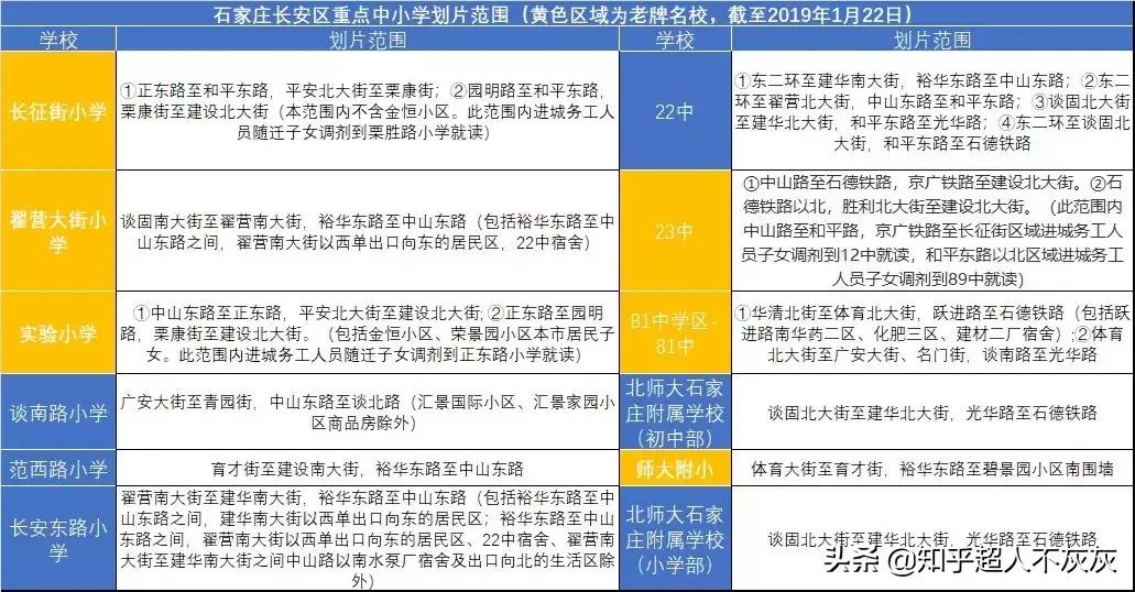 石家庄最厉害的小学学区房现状,石家庄长安区学区排名