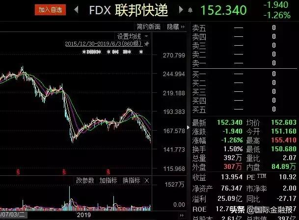 联邦快递发错件将受何种处罚