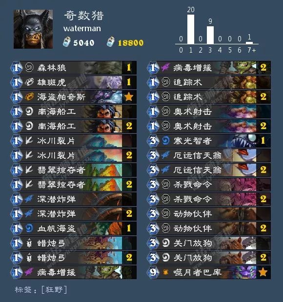 2021炉石酒馆战棋卡组图鉴,炉石传说酒馆战棋卡组视频