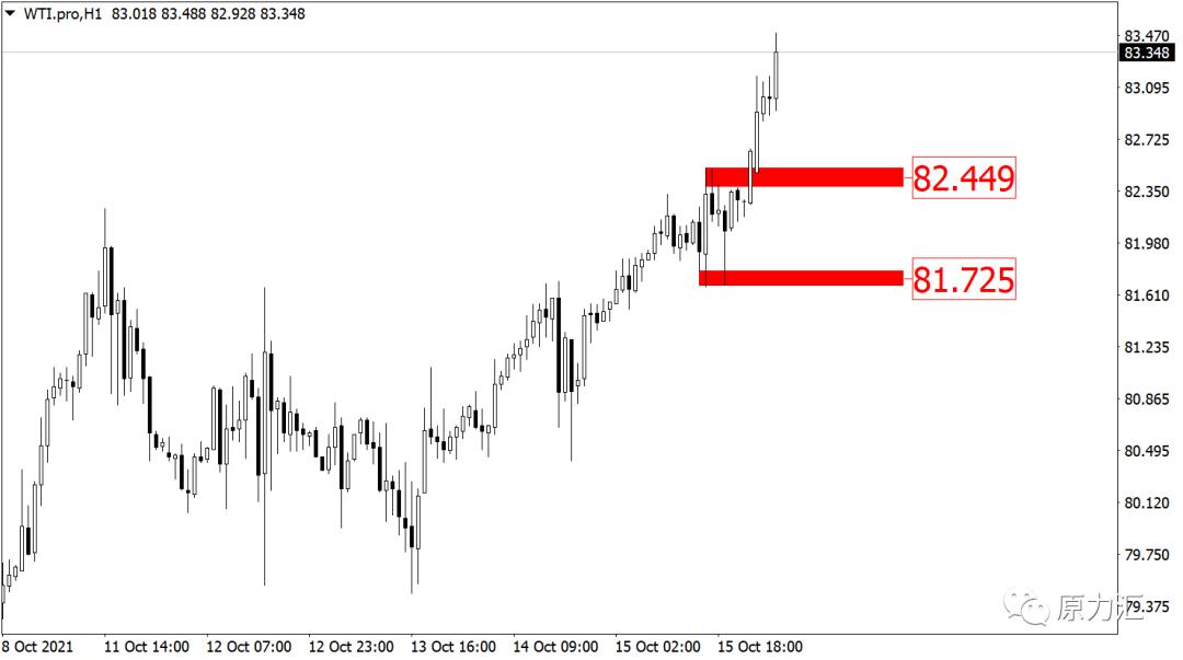 2024年元月15日黄金原油交易策略,外汇黄金2021年5月18日操作建议