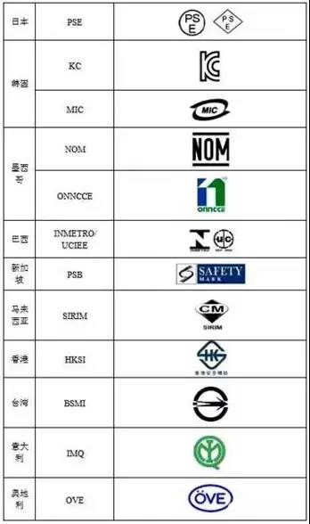 国际上的产品体系认证证书,as9100d认证哪家公司比较权威