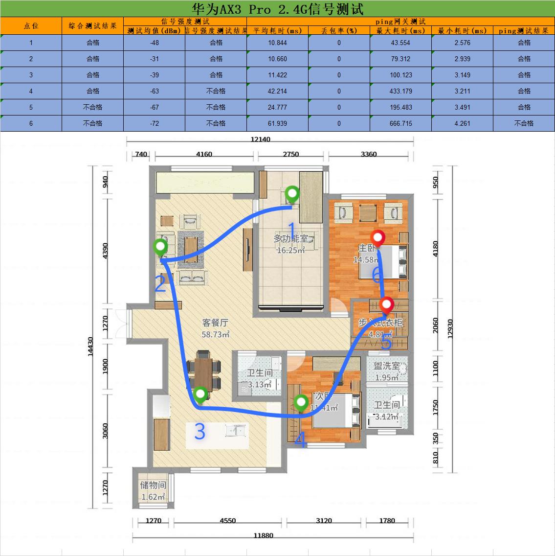不吹不黑评测华为苹果,不吹不黑全线测评
